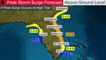 Tropical Activity Atlantic - Tropical Storm Nicole - WSP USA Inspection Services