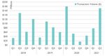 OHIO VALLEY Q2 2021 MARKET OVERVIEW - Bradley Company