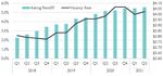 OHIO VALLEY Q2 2021 MARKET OVERVIEW - Bradley Company