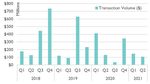 OHIO VALLEY Q2 2021 MARKET OVERVIEW - Bradley Company