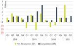 OHIO VALLEY Q2 2021 MARKET OVERVIEW - Bradley Company