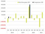 OHIO VALLEY Q2 2021 MARKET OVERVIEW - Bradley Company