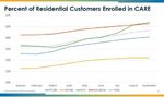 2021 Energy Industry Trends - SCAG Energy and Environment Committee January 7, 2021