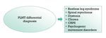 Painful Leg Moving Toes Syndrome: A Report of Two Cases and Update of Clinical Manifestation, Pathophysiology and Management - Hilaris Publishing SRL