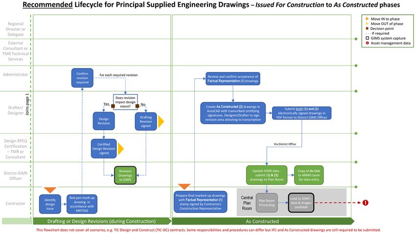 drafting and design presentation standards manual