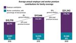 Rising Premiums - Priem Financial Group