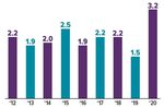 Rising Premiums - Priem Financial Group