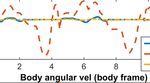 Rough-Terrain Locomotion and Unilateral Contact Force Regulations With a Multi-Modal Legged Robot