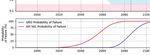 Utilizing Quantitative Reliability Optimization to Better Drive Facility-Wide Reliability and Maintenance Budgets