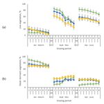 Sows-Gilts Stocking Rates and Their Environmental Impact in Rotationally Managed Bermudagrass Paddocks