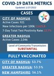 Weekly Update - January 28, 2022 - Nashua, NH